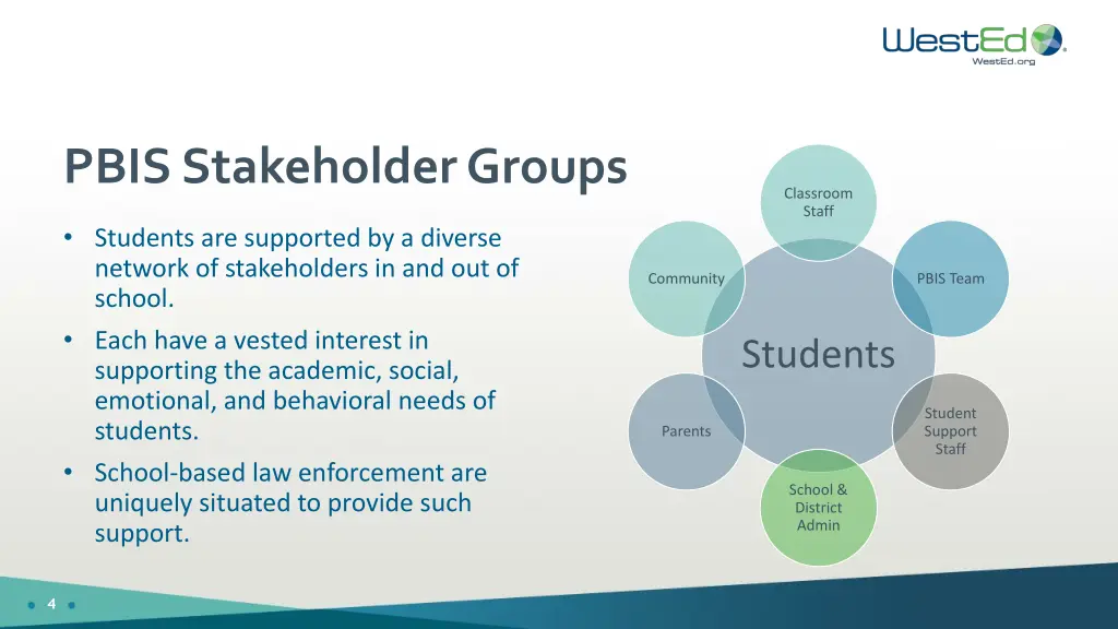 pbis stakeholder groups