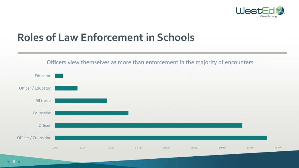 roles of law enforcement in schools 1