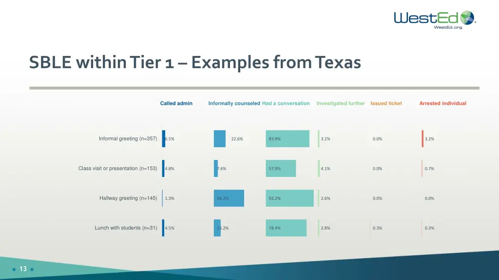 sble within tier 1 examples from texas