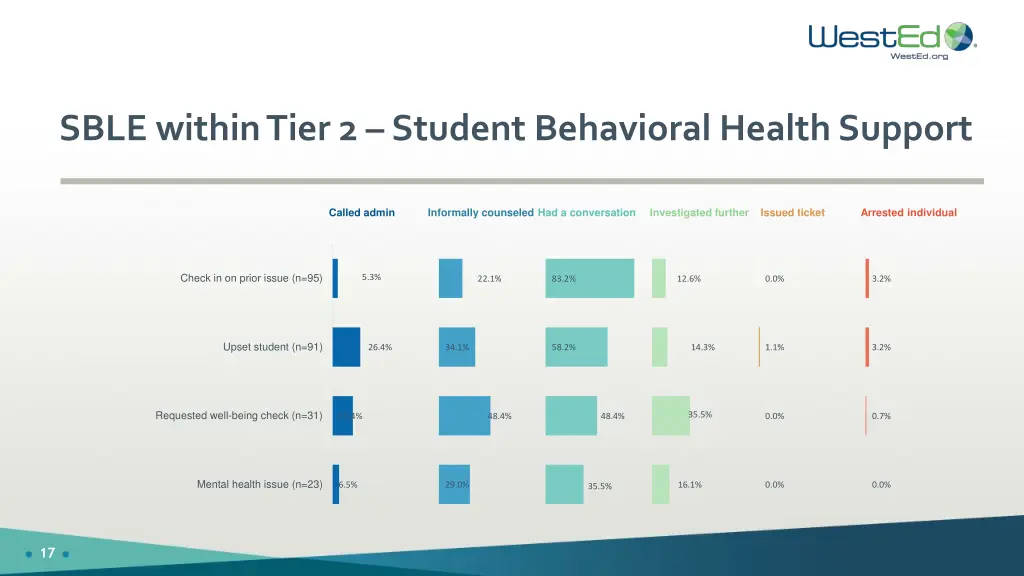 sble within tier 2 student behavioral health 1