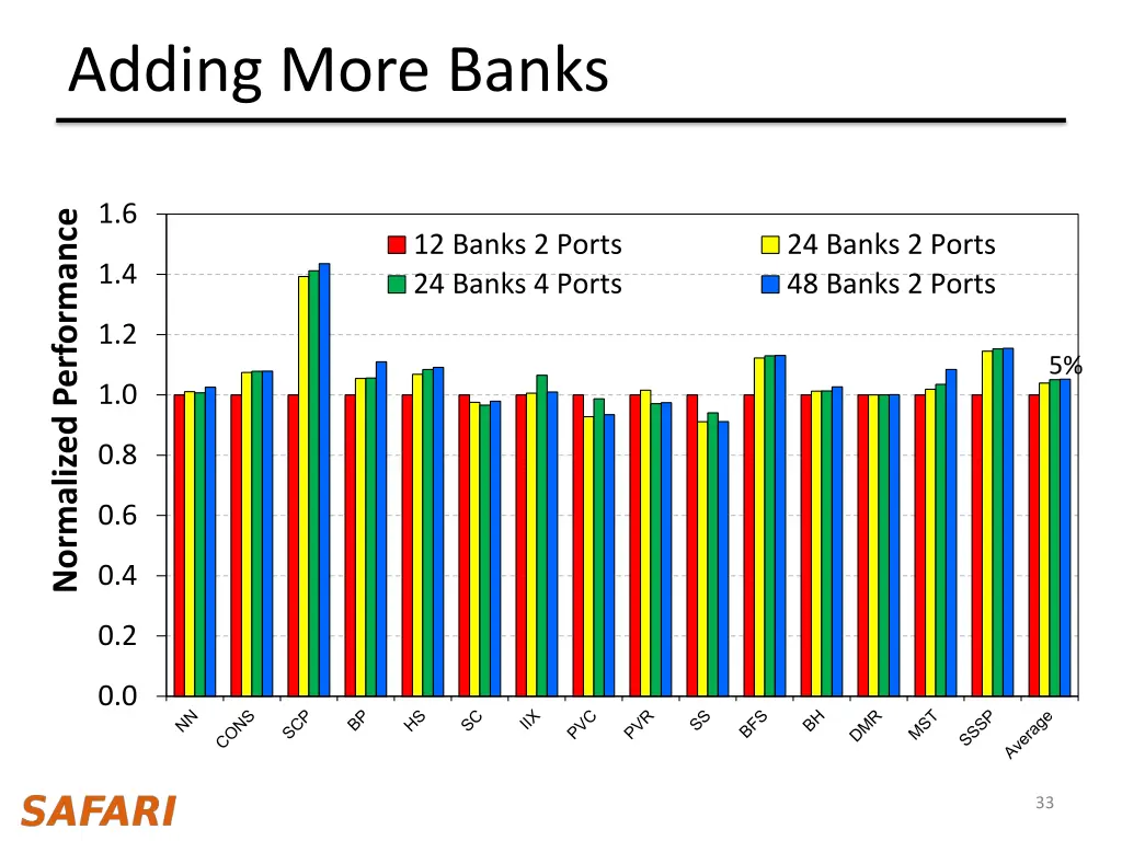 adding more banks