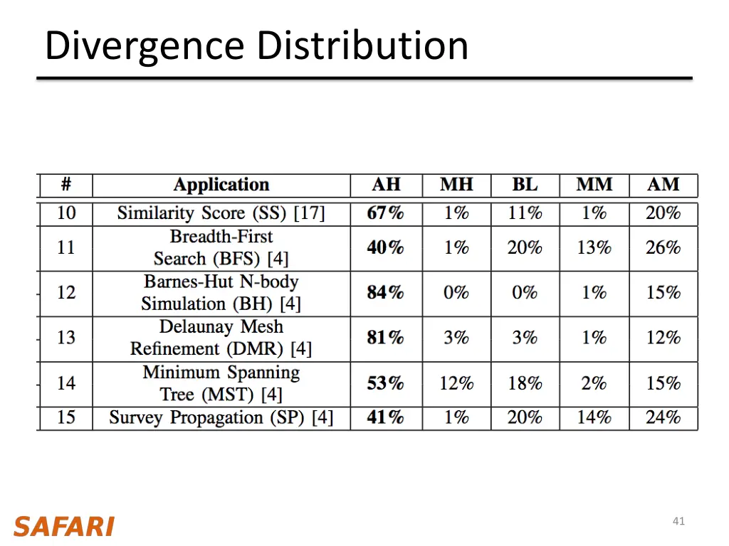 divergence distribution 1