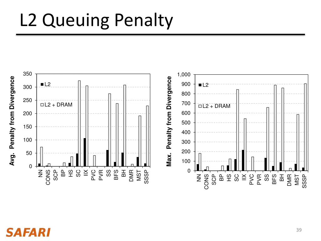 l2 queuing penalty