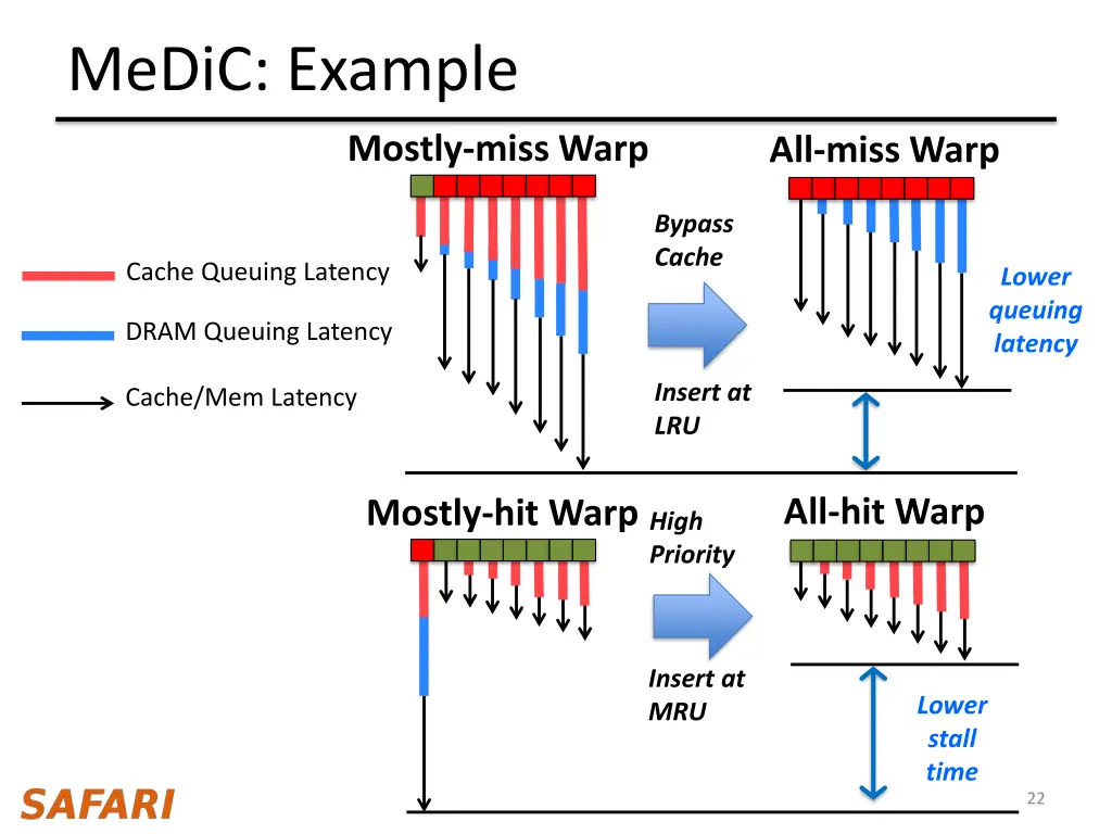 medic example