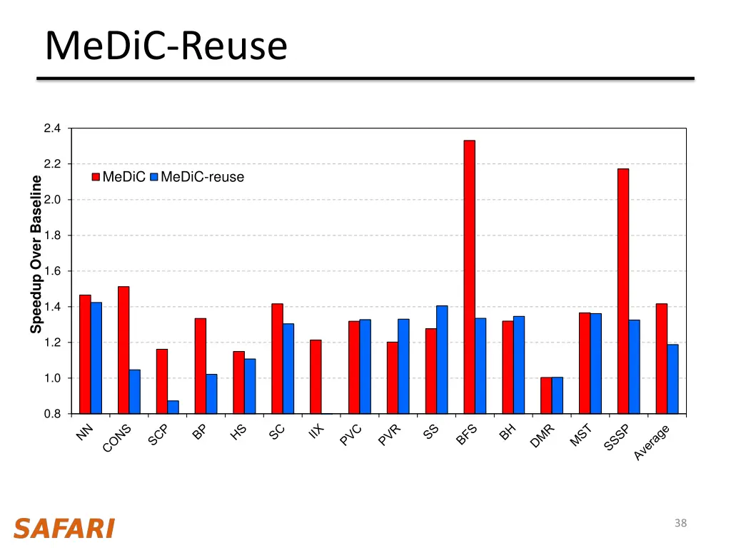 medic reuse