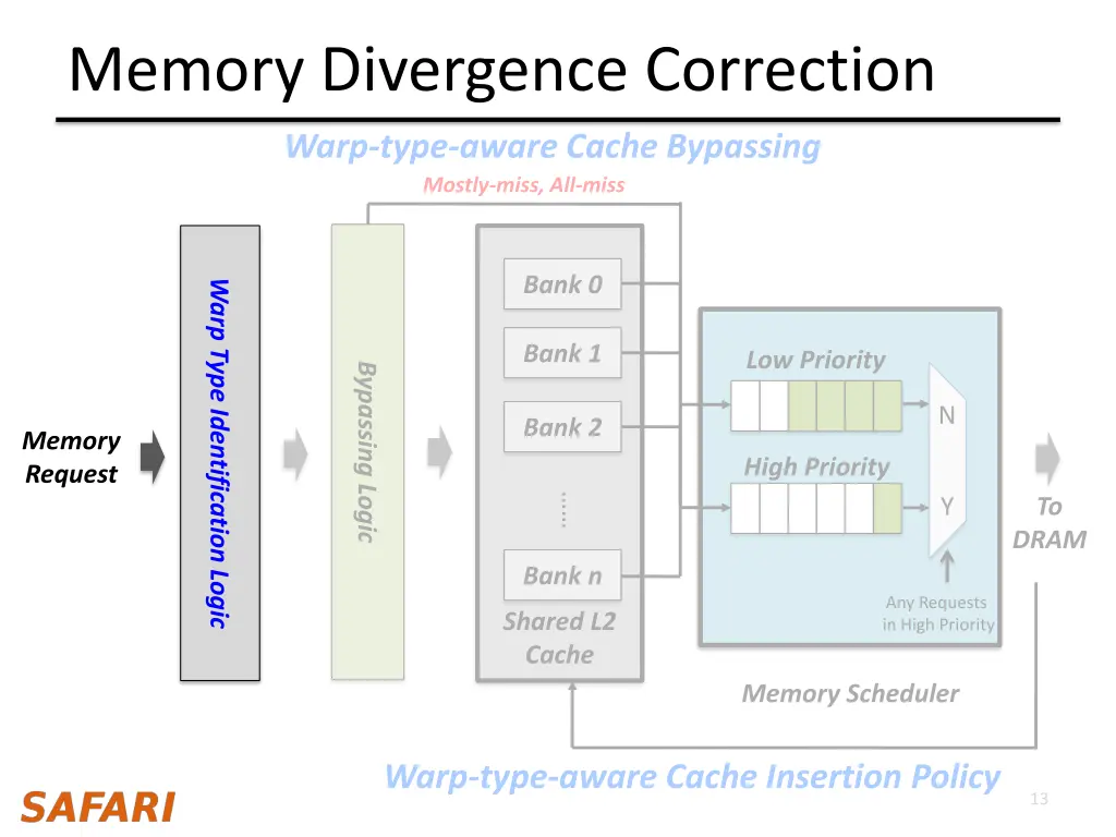 memory divergence correction