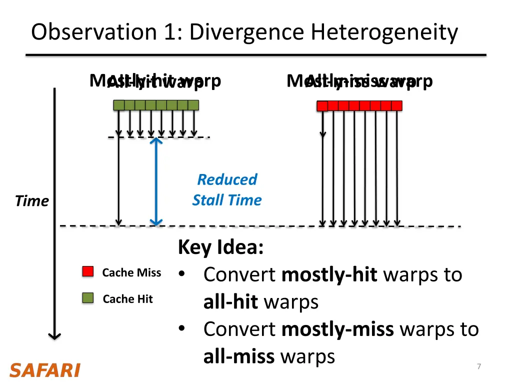 observation 1 divergence heterogeneity