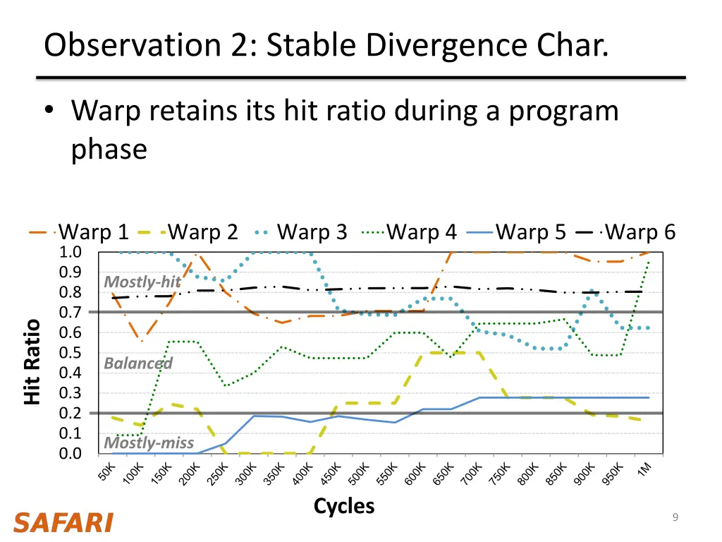 observation 2 stable divergence char 1