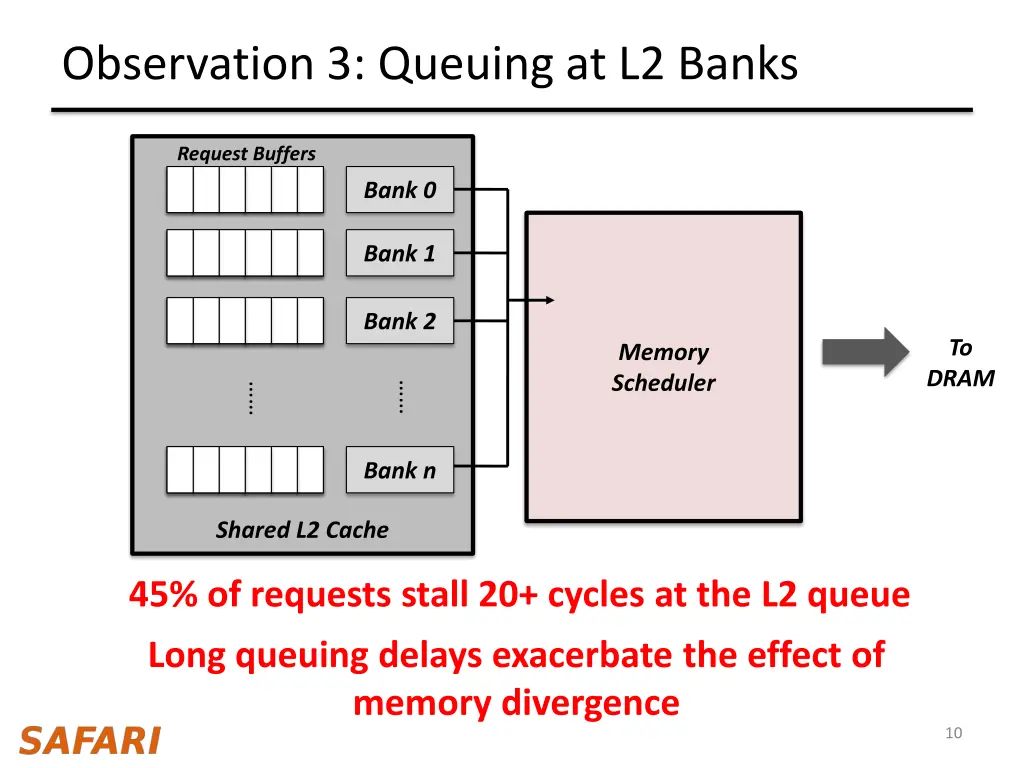 observation 3 queuing at l2 banks