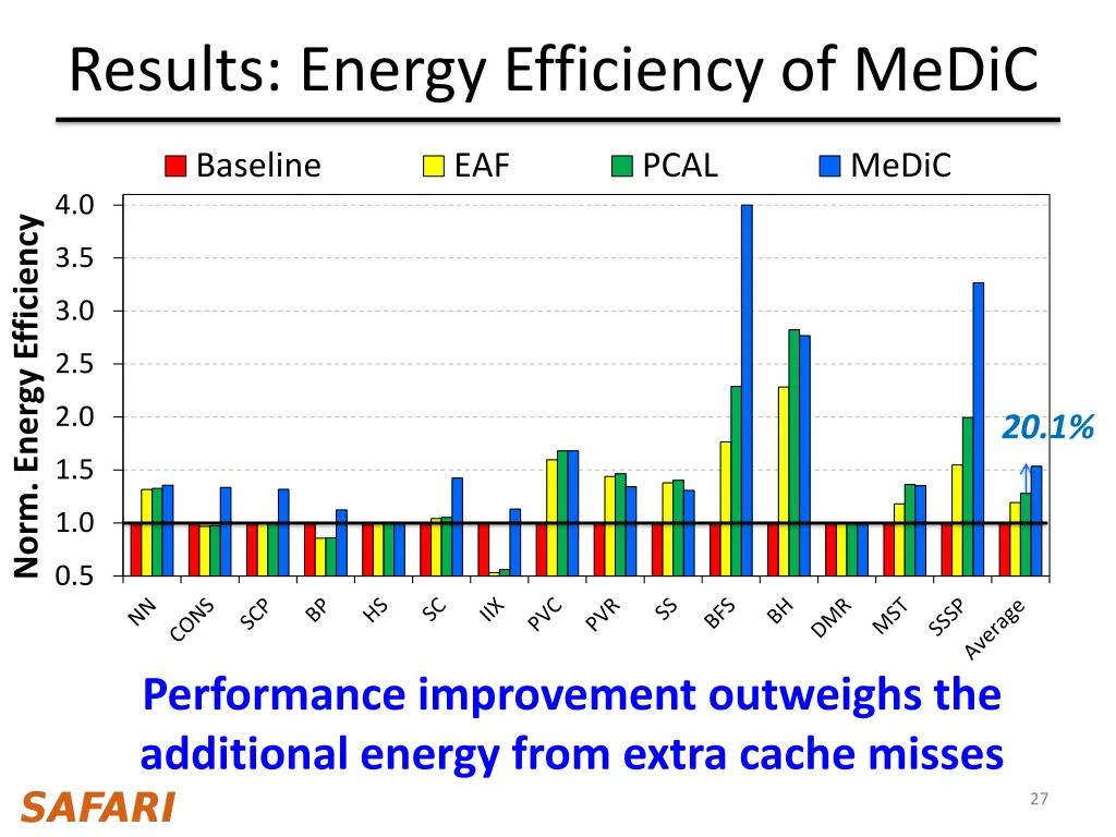 results energy efficiency of medic