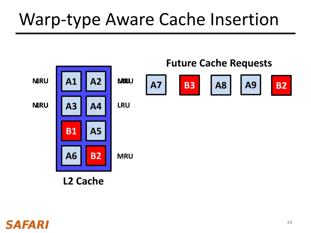 warp type aware cache insertion 2