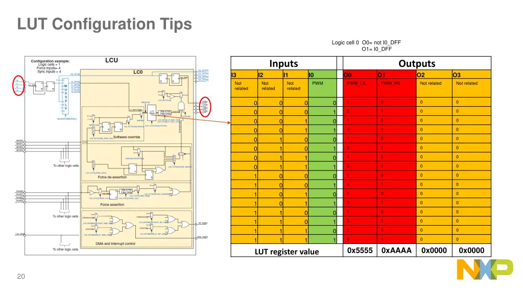 lut configuration tips