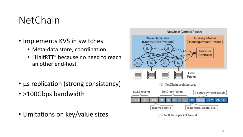 netchain