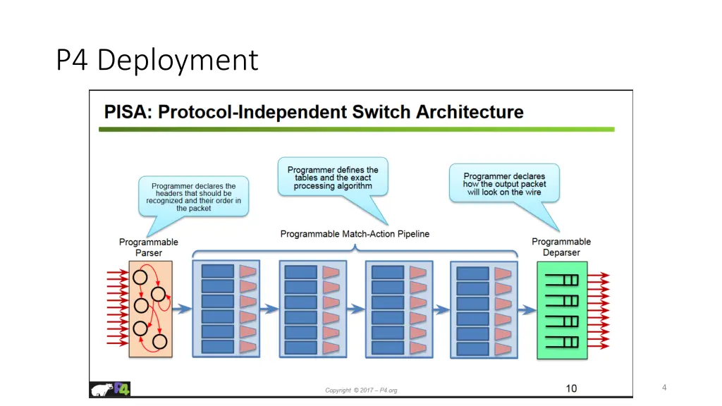 p4 deployment