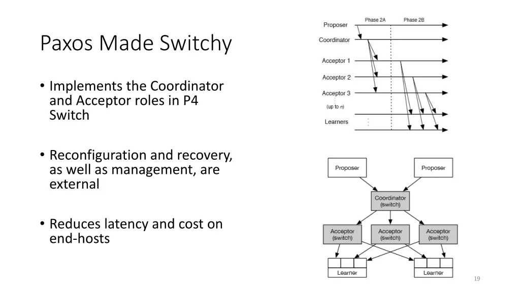 paxos made switchy