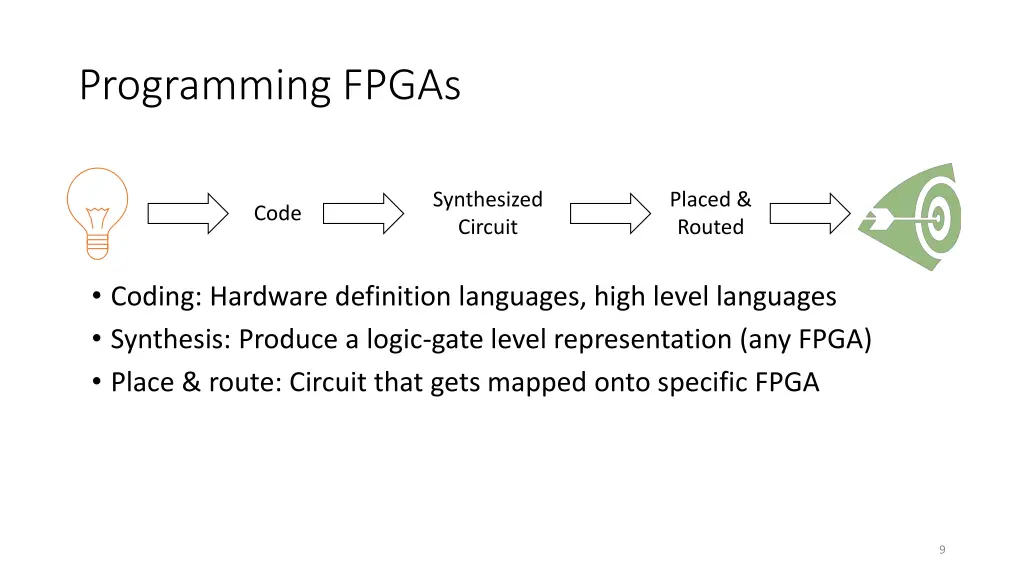 programming fpgas