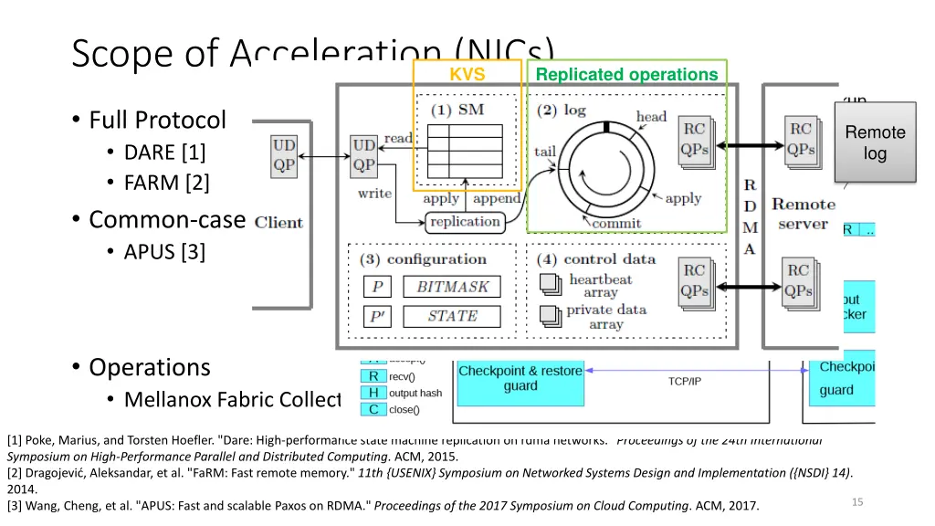 scope of acceleration nics