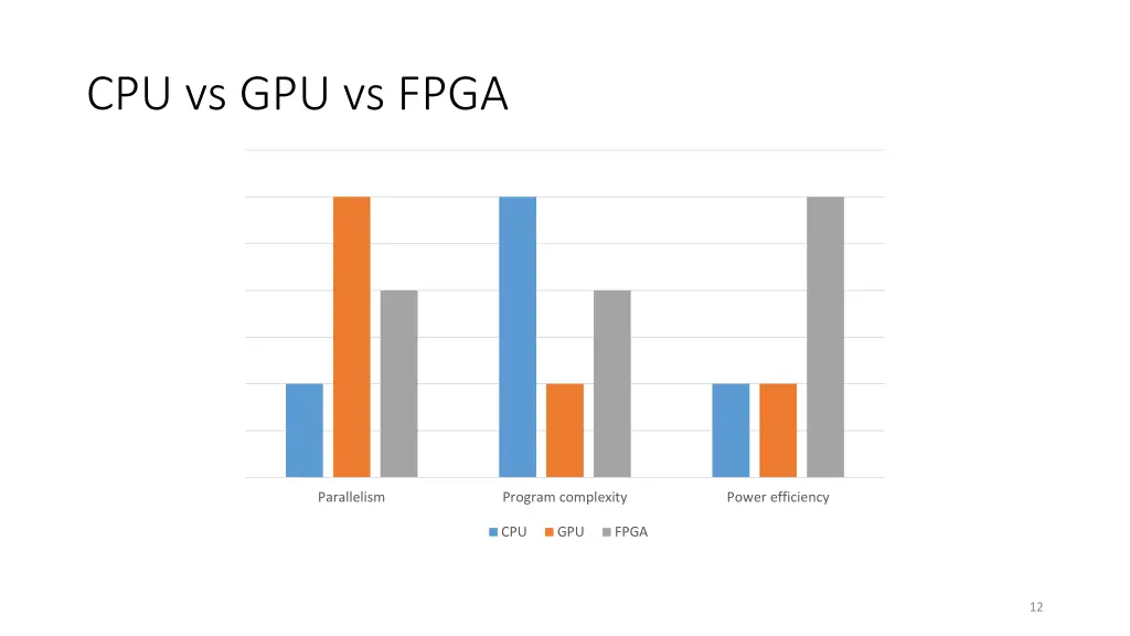 cpu vs gpu vs fpga