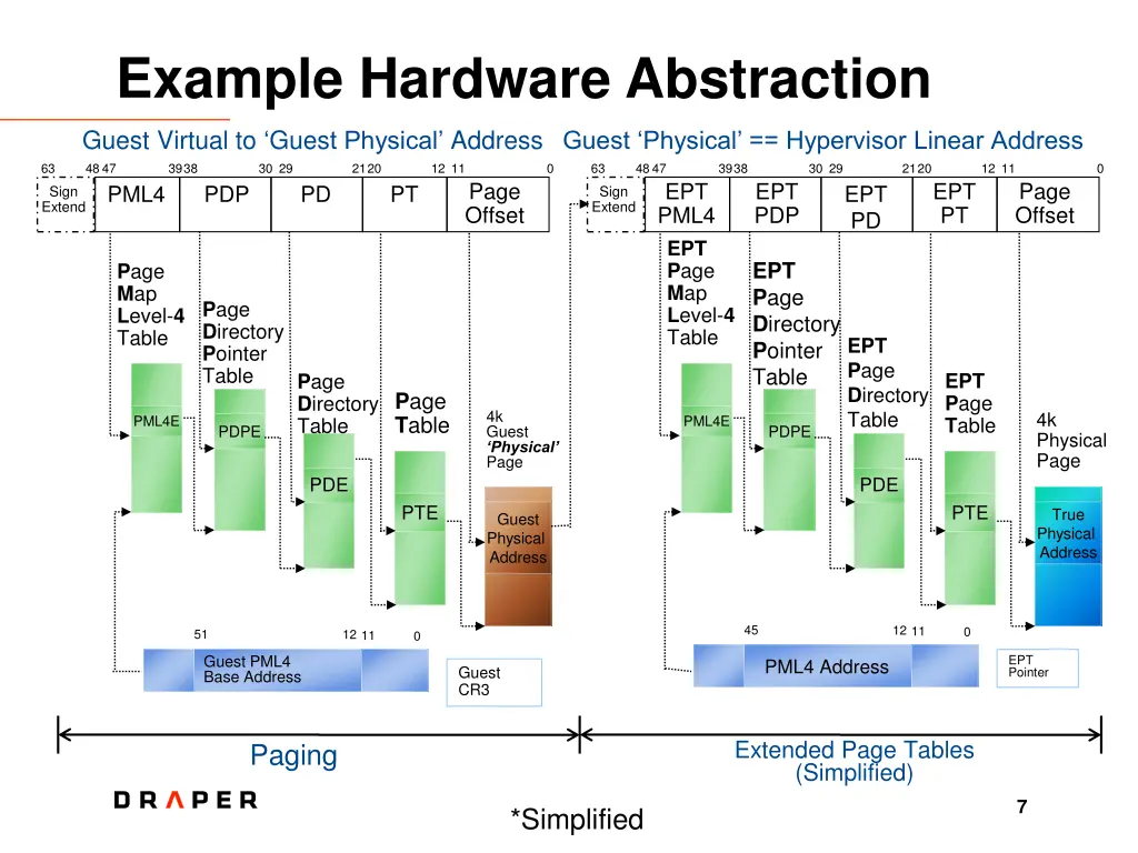 example hardware abstraction