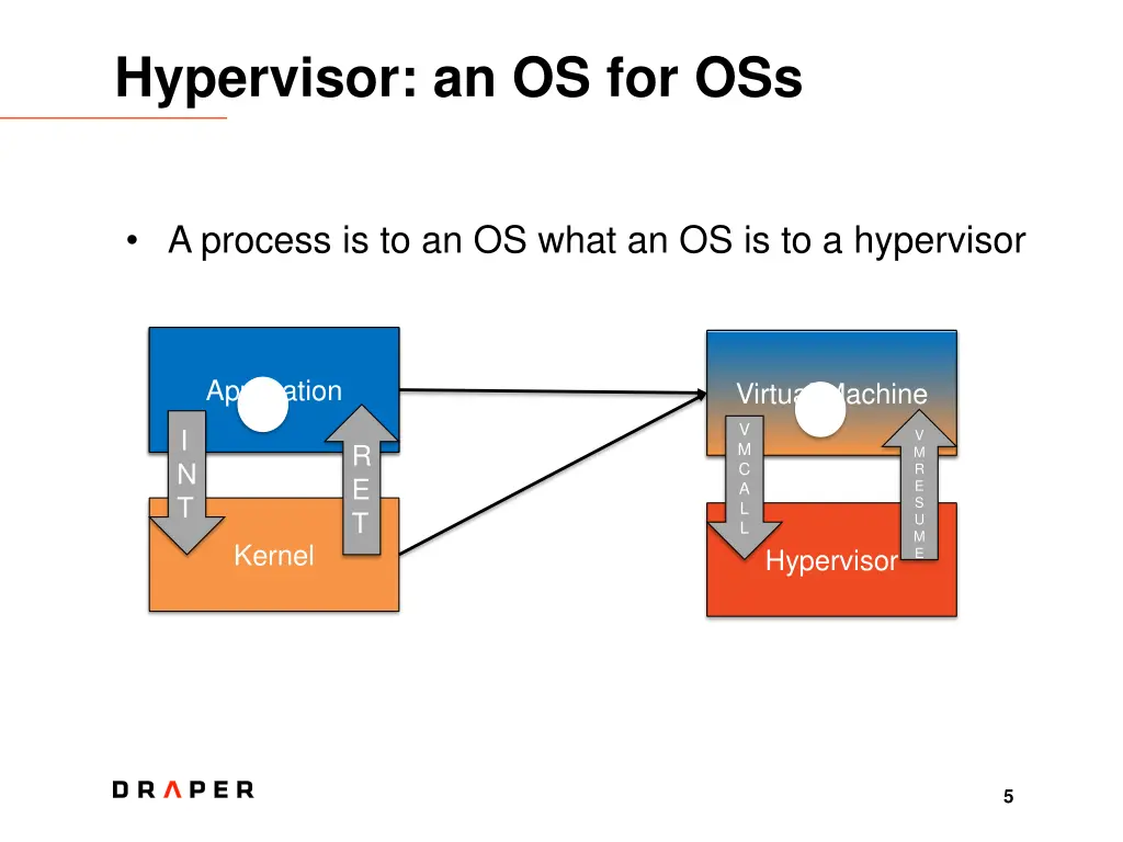 hypervisor an os for oss