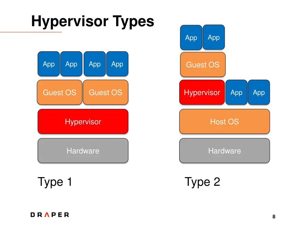 hypervisor types