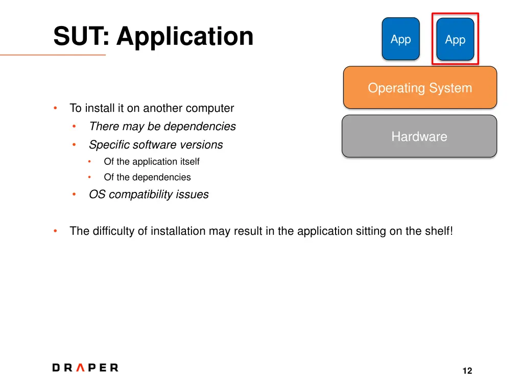 sut application 1