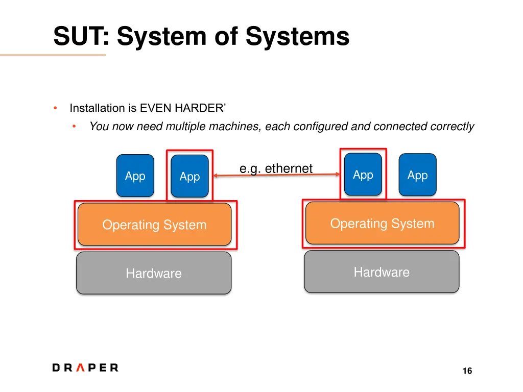 sut system of systems