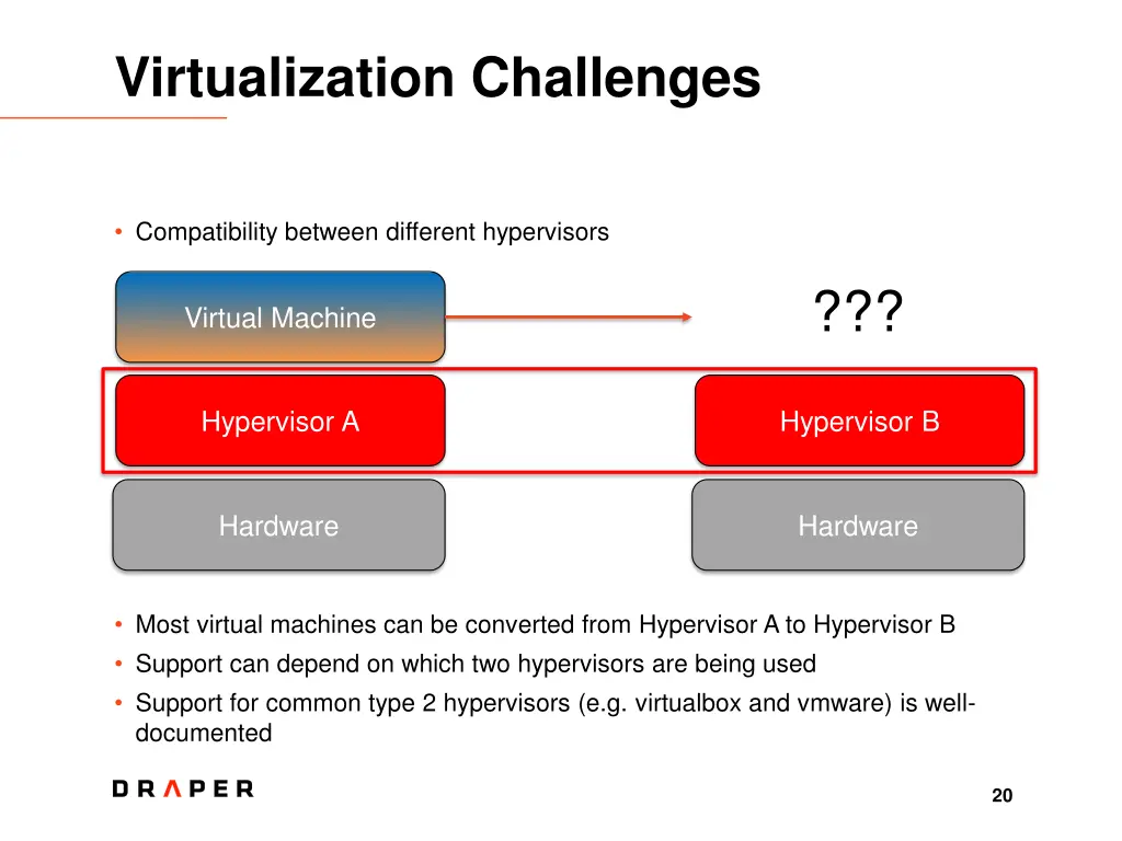 virtualization challenges