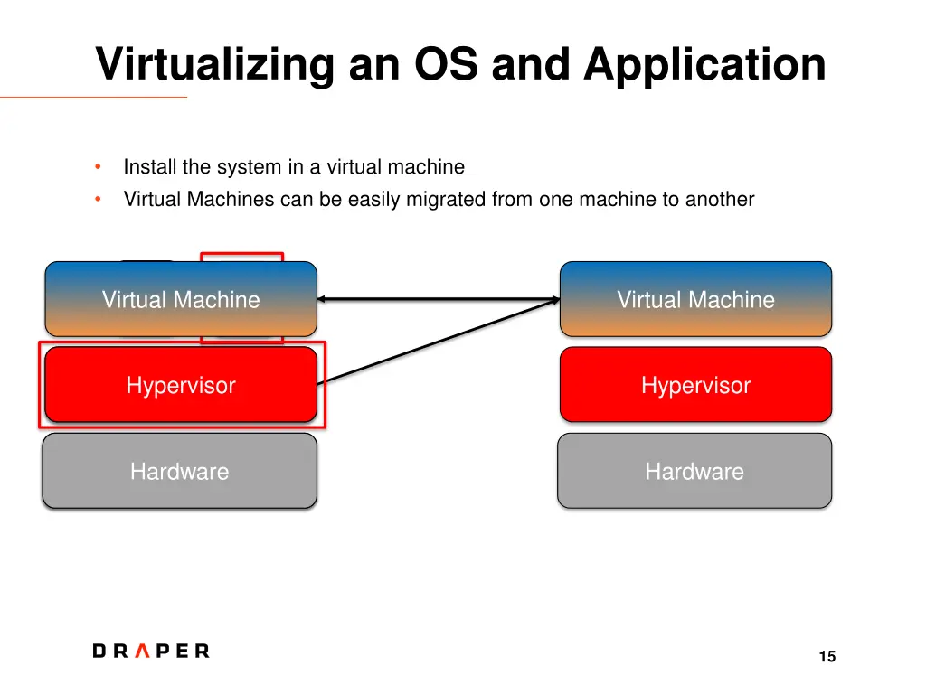 virtualizing an os and application