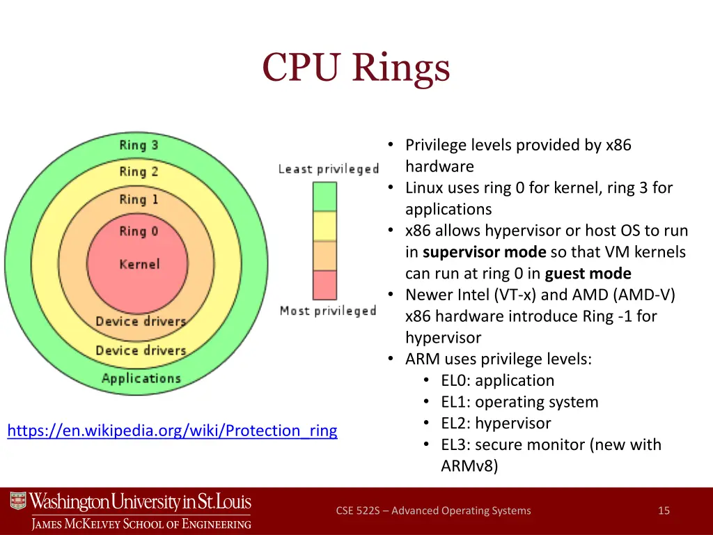 cpu rings