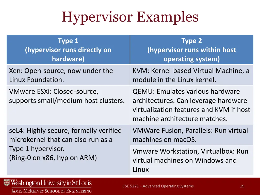 hypervisor examples