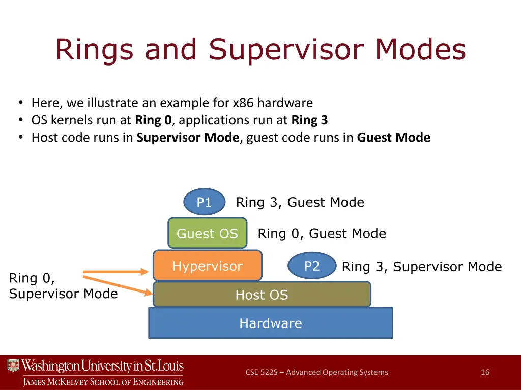 rings and supervisor modes