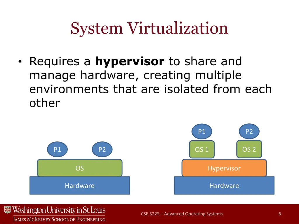 system virtualization