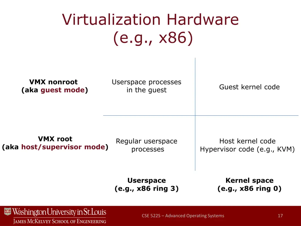 virtualization hardware e g x86