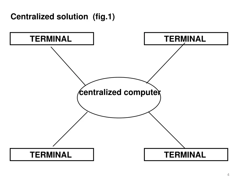 centralized solution fig 1