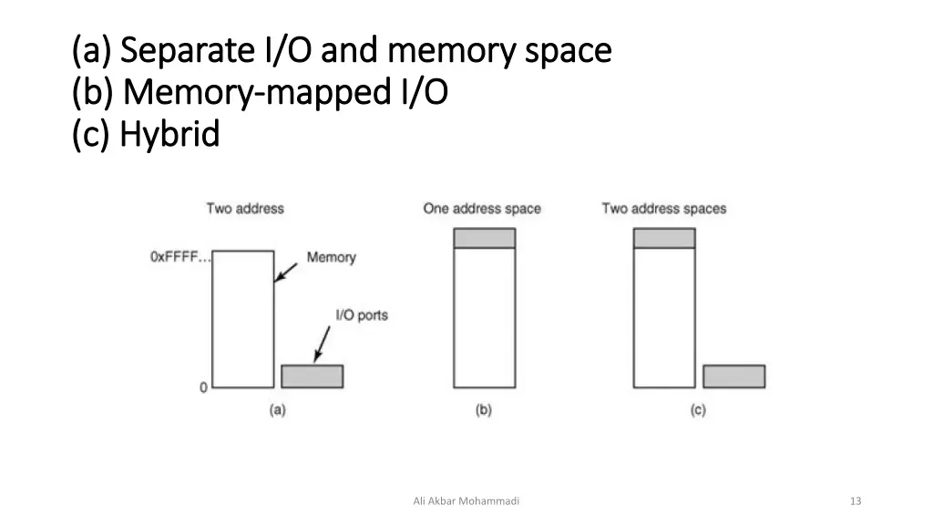 a separate i o and memory space a separate