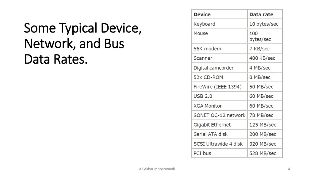 some typical device some typical device network