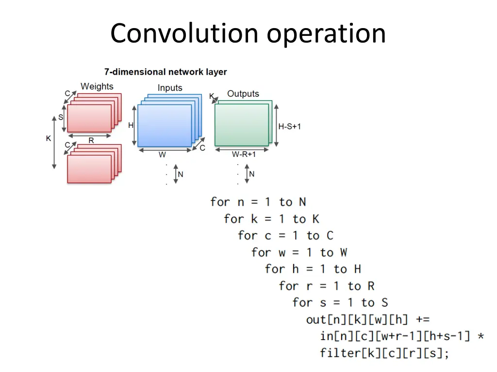 convolution operation