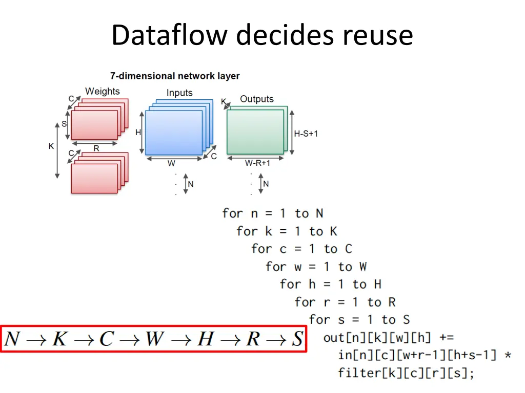 dataflow decides reuse