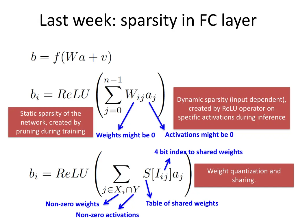 last week sparsity in fc layer