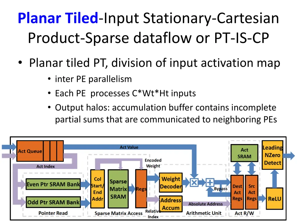 planar tiled input stationary cartesian product 3