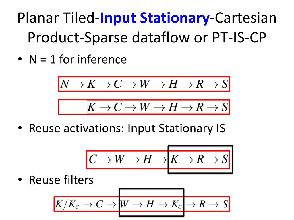 planar tiled input stationary cartesian product