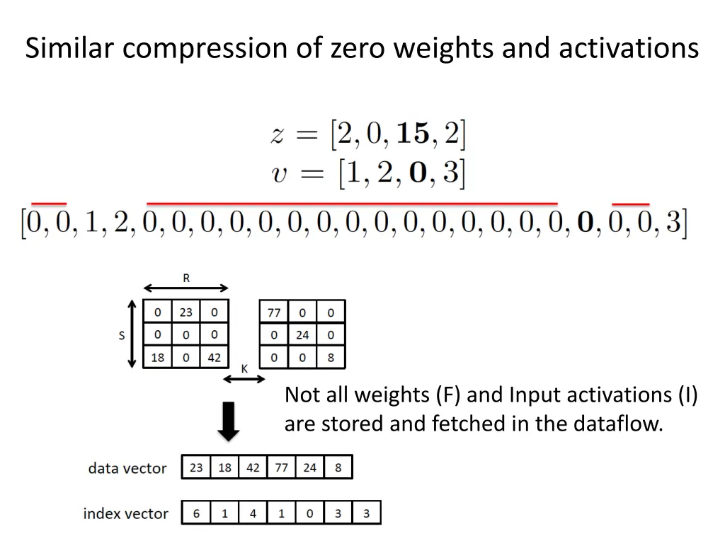 similar compression of zero weights