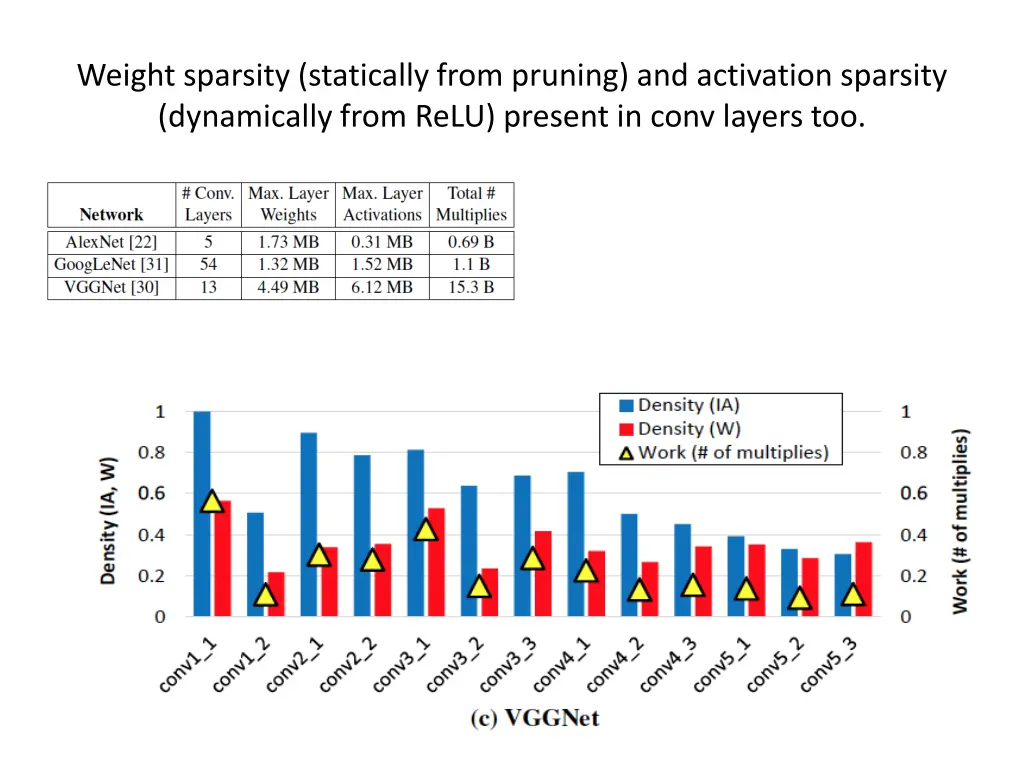 weight sparsity statically from pruning 2