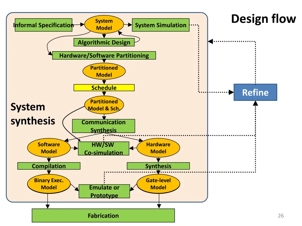 design flow 1