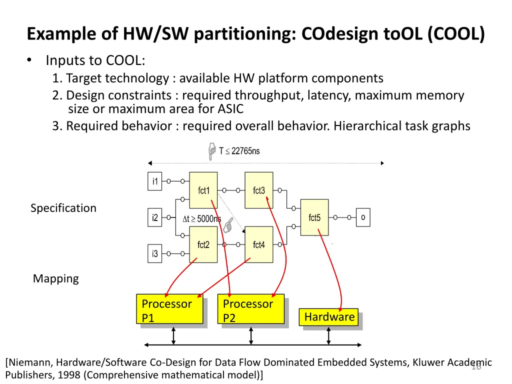 example of hw sw partitioning codesign tool cool