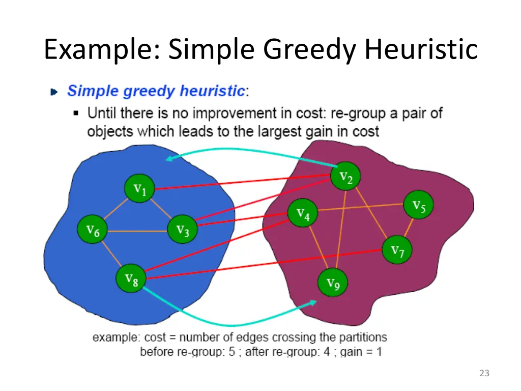 example simple greedy heuristic