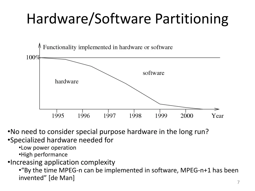 hardware software partitioning