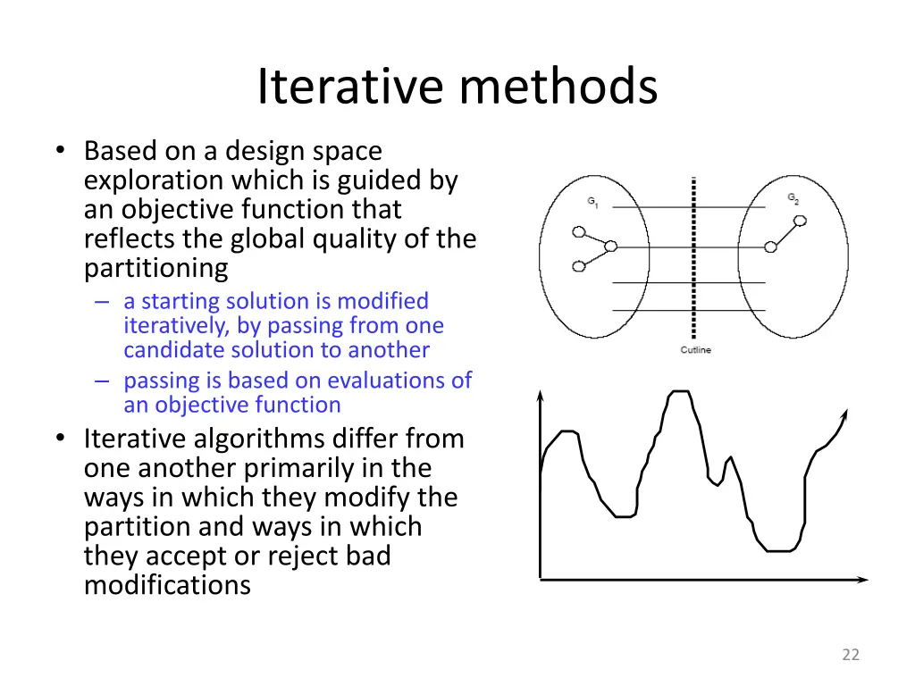 iterative methods based on a design space