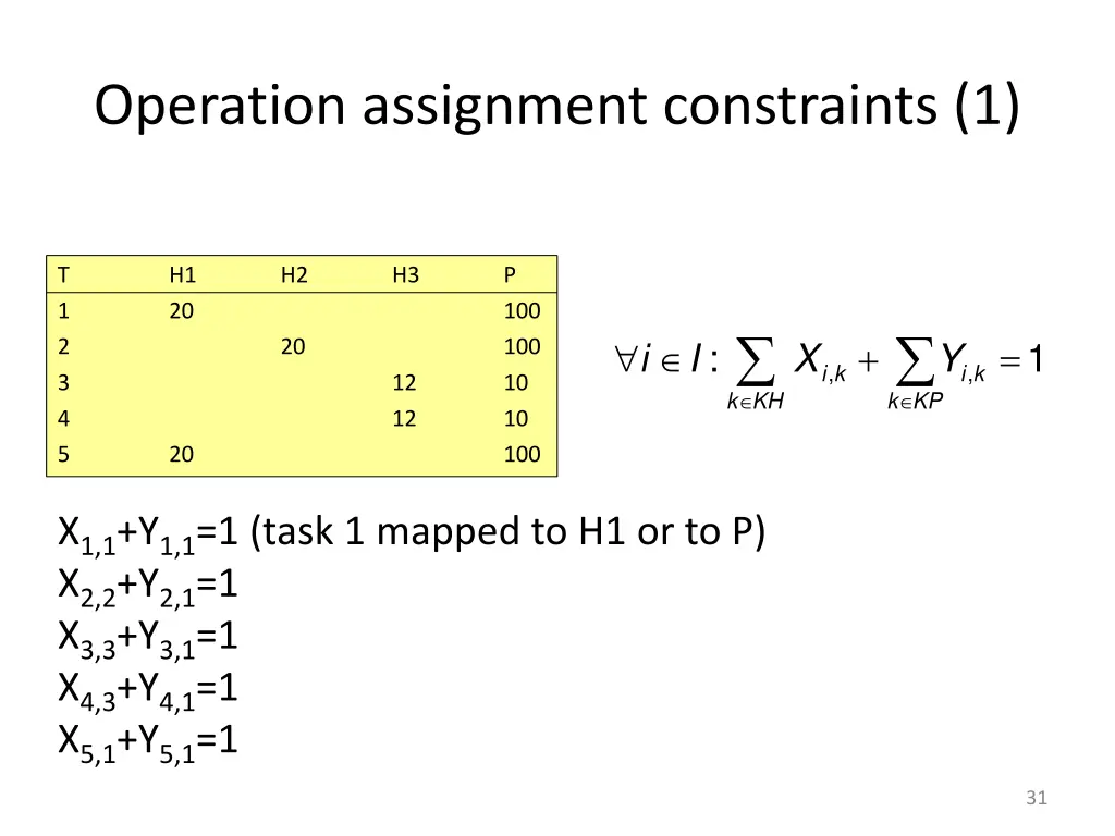 operation assignment constraints 1